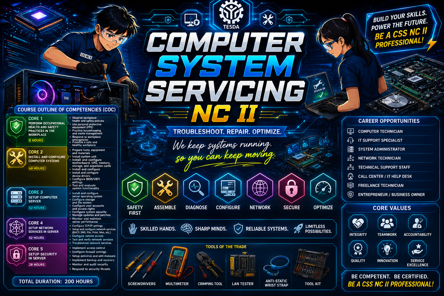 Welcome to the Computer System Servicing NC II course!

This course covers the competencies required to install, configure, maintain, and troubleshoot computer systems and networks. It includes assembling and disassembling computer hardware, installing operating systems and application software, setting up computer networks, configuring network devices, performing basic network cabling, maintaining and troubleshooting computer systems, following occupational safety and health (OHS) procedures, and applying proper workplace practices in accordance with industry standards and TESDA requirements.